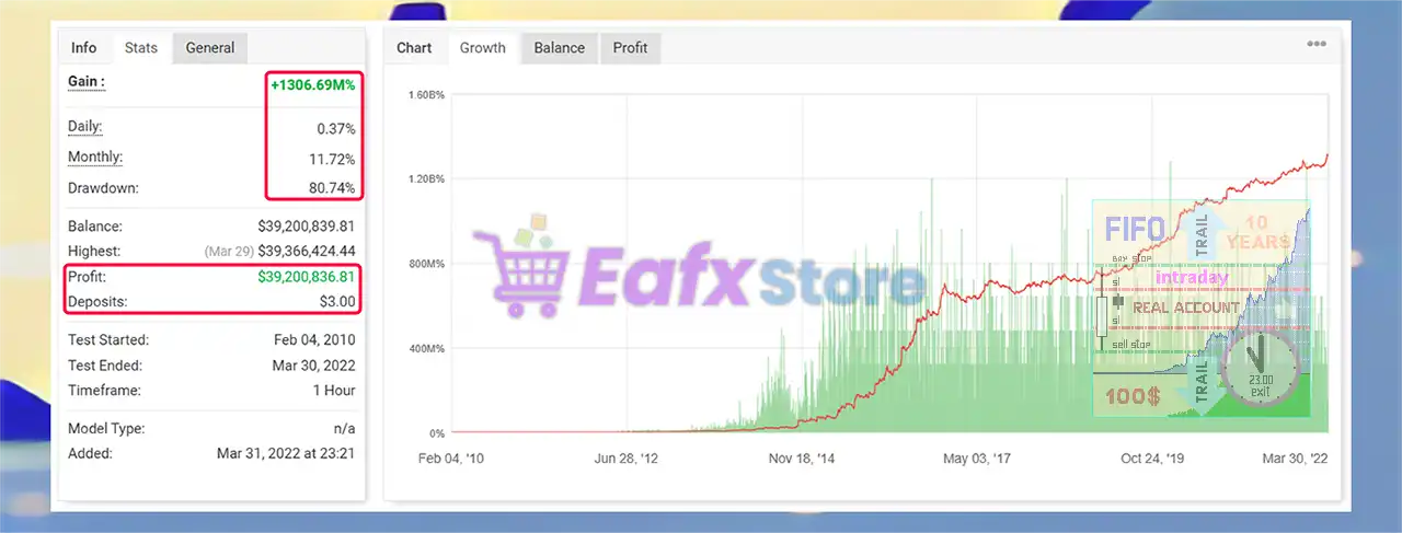 Prado EA MT4 v8.2 with SetFiles (Platform build 1441+) 3 Prado EA Myfxbook Results