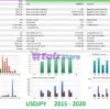 Prado Pro EA Backtest Results