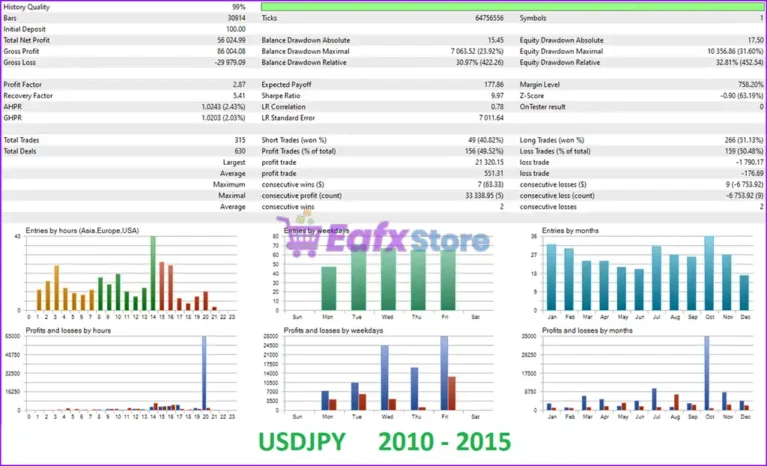 Prado Pro EA MT5 Backtest Results