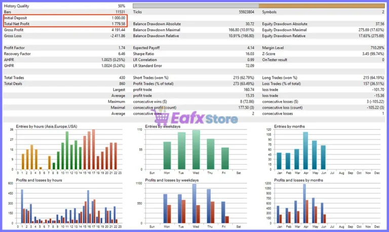 Precise Pair Trading Pro EA Backtest