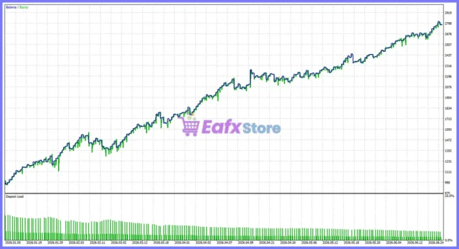 Precise Pair Trading Pro EA Backtests