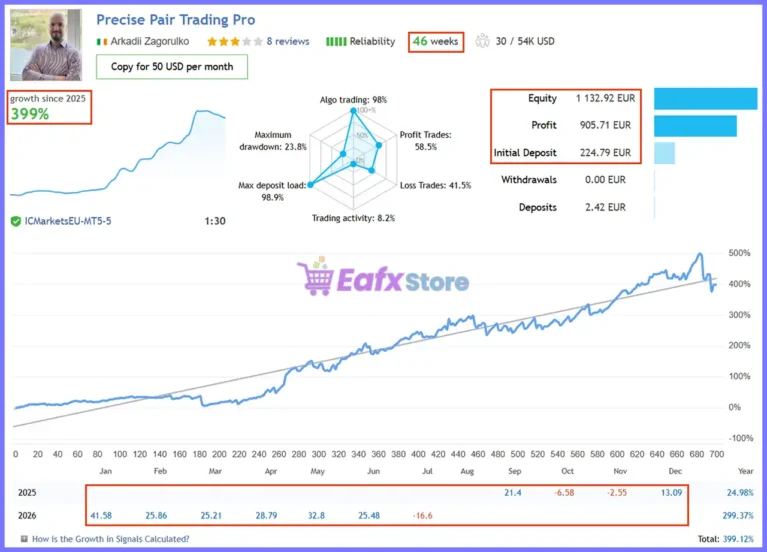 Precise Pair Trading Pro EA Live Signal