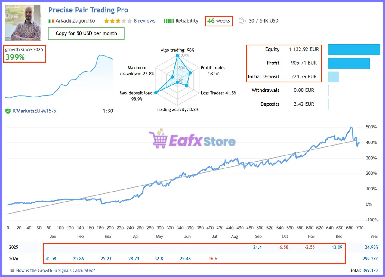 Precise Pair Trading Pro MT5 v1.9 with SetFiles (Unlimited) 2 Precise Pair Trading Pro EA Live Signal