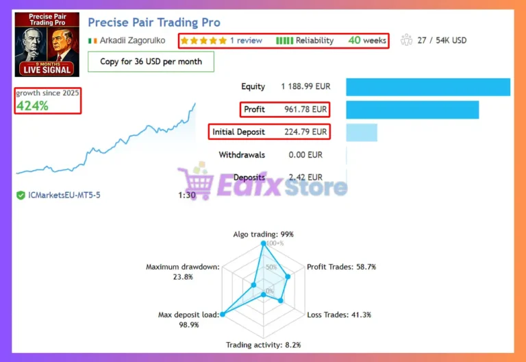 Precise Pair Trading Pro EA MT5 Signal Results