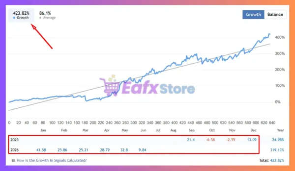 Precise Pair Trading Pro EA Signal Results
