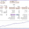 Precise Pair Trading Pro MT5 Backtest