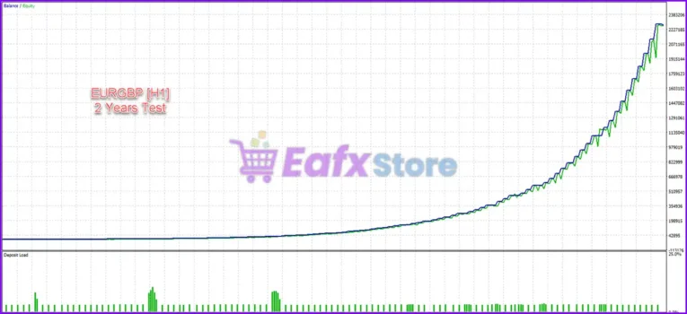 Prestige 4 EA Backtest