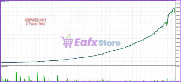 Prestige 4 EA MT4 Backtest