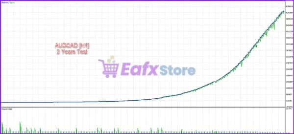 Prestige 4 MT4 Backtest