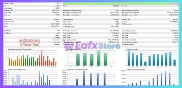 Prestige EA Backtest
