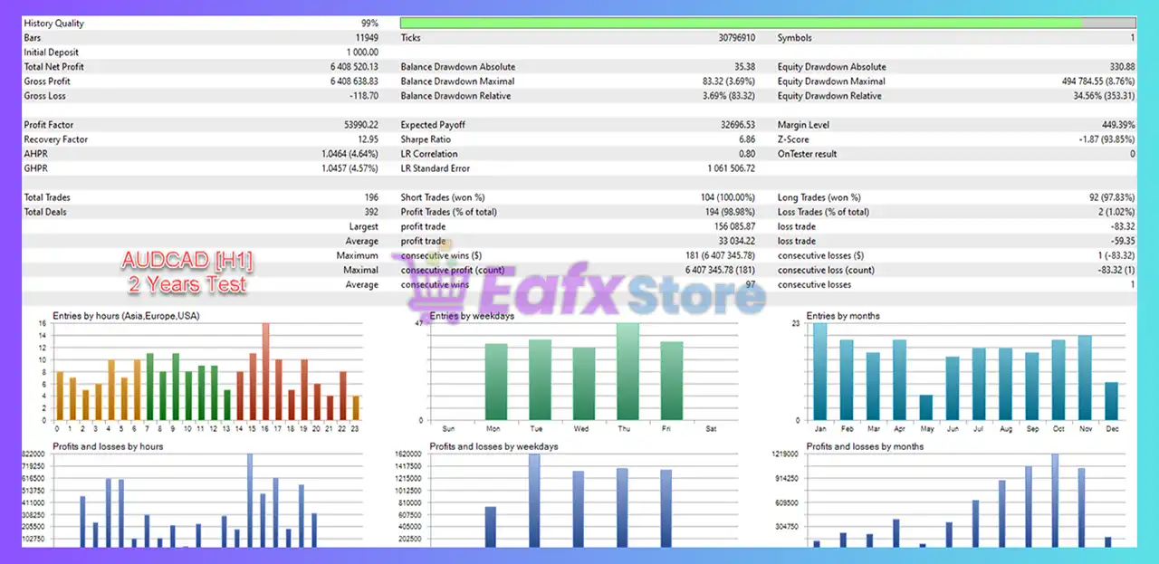 Prestige EA MT4 with SetFiles (Latest version) - Unlimited 11 Prestige EA Backtest