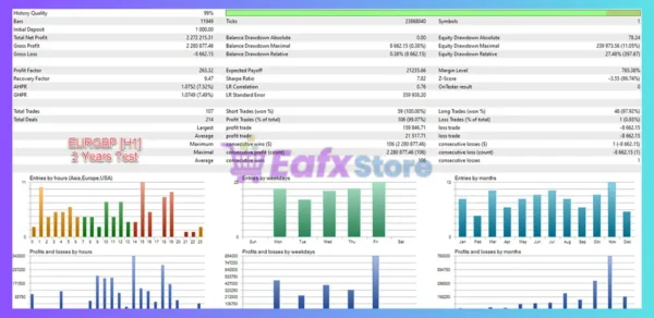 Prestige EA MT4 Backtest