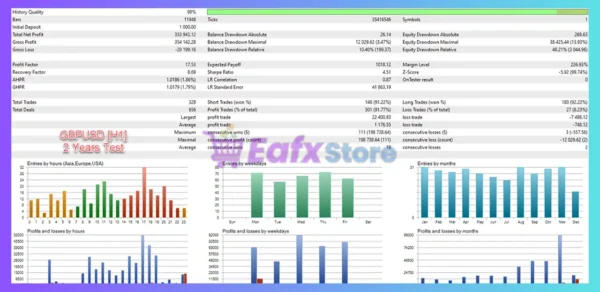 Prestige EA MT4 Backtest Results