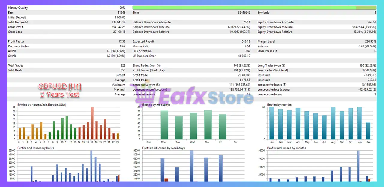 Prestige EA MT4 with SetFiles (Latest version) - Unlimited 10 Prestige EA MT4 Backtest Results