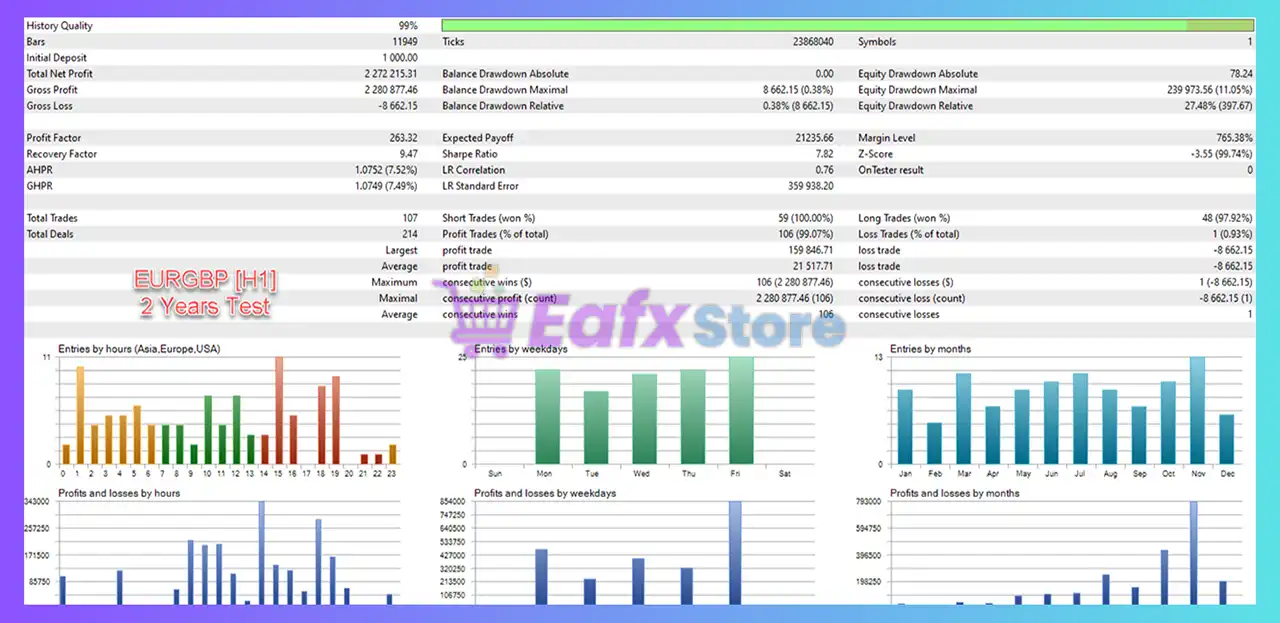 Prestige EA MT4 with SetFiles (Latest version) - Unlimited 9 Prestige EA MT4 Backtest