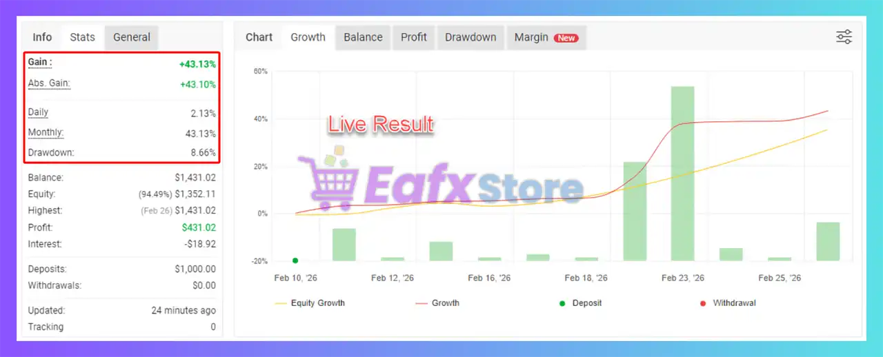 Prestige EA MT4 with SetFiles (Latest version) - Unlimited 8 Prestige EA MT4 Myfxbook