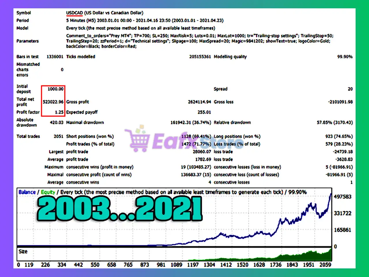 Prey EA MT4 (Latest version) - Unlimited 4 Prey EA MT4 Backtest