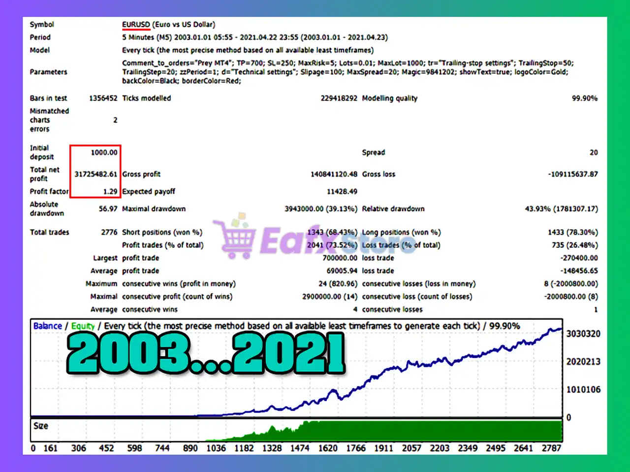 Prey EA MT4 (Latest version) - Unlimited 3 Prey MT4 Backtest