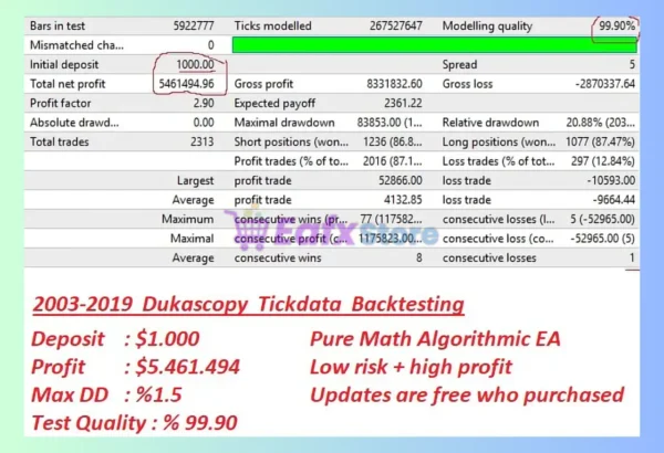 Price Action EA V3 EA MT4 Backtest