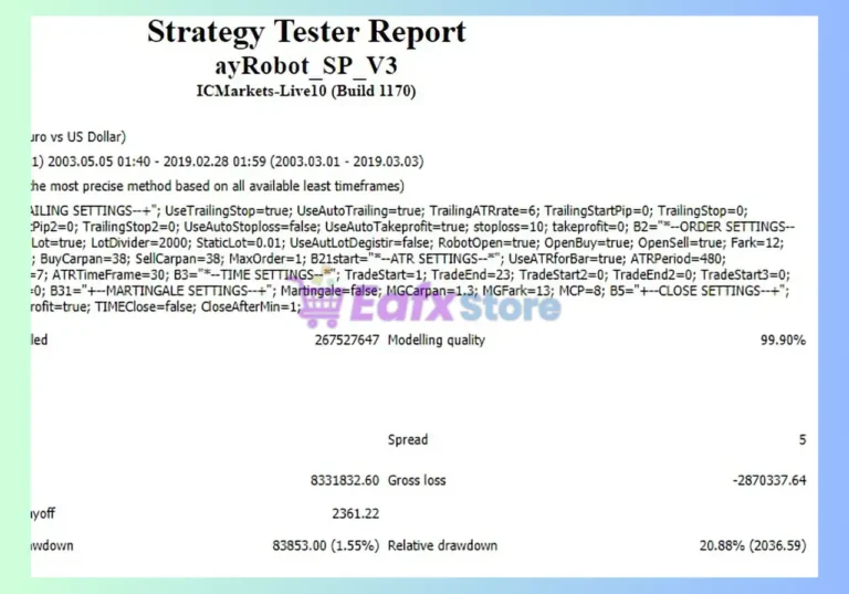 Price Action EA V3 MT4 Review