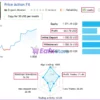 Price Action FX EA Live Signal