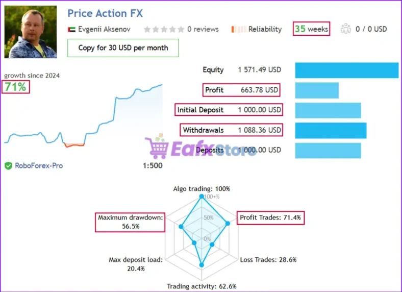 Price Action FX EA Live Signal