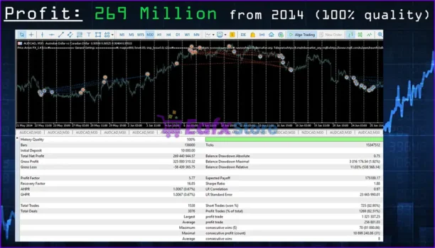 Price Action FX MT5 Backtests