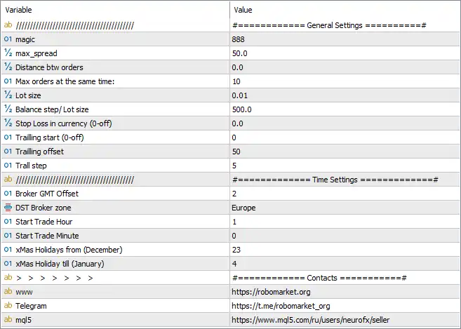 Price Action FX MT5 Settings Panel