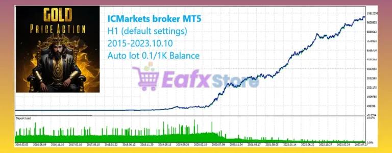 Price Action Gold MT5 Backtest