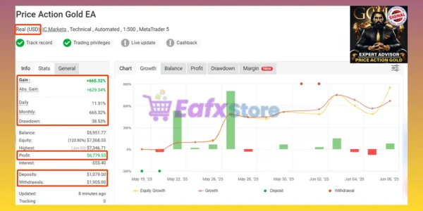 Price Action Gold MT5 Myfxbook
