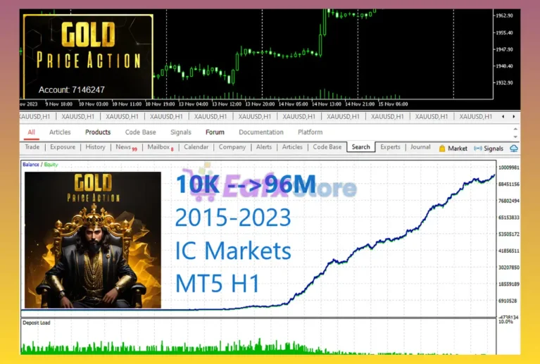 Price Action Gold MT5 Reviews