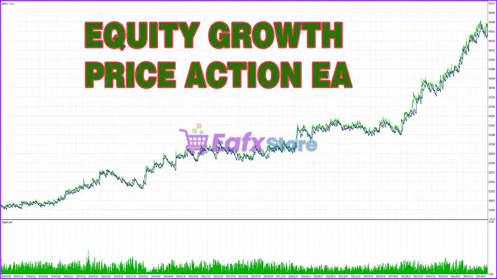 Price Action Quant EA MT5 (Latest version) – GroupBuy 4 Price Action Quant EA Backtest Results