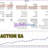 Price Action Quant EA Backtest Trading Results