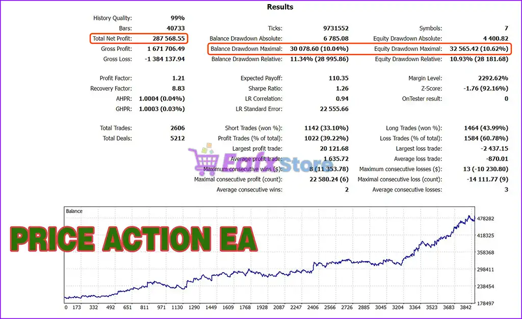 Price Action Quant EA MT5 (Latest version) – GroupBuy 3 Price Action Quant EA Backtest Trading Results