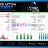 Price Action Robot MT5 Backtest