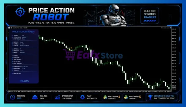 Price Action Robot MT5 Review