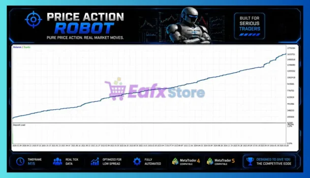Price Action Robot MT5 Test
