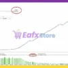 PrimAI Power EA MT5 Backtest Results