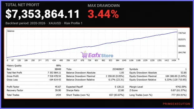 Prime Execution AI EA Backtest