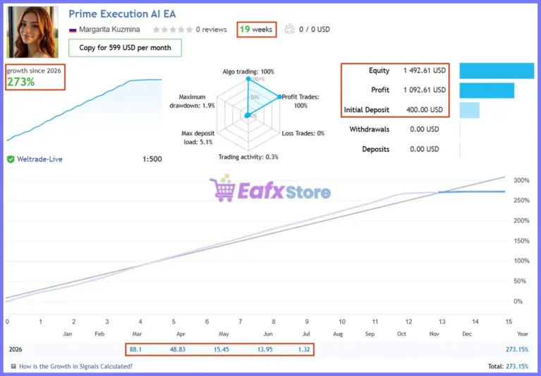 Prime Execution AI EA Live Signal