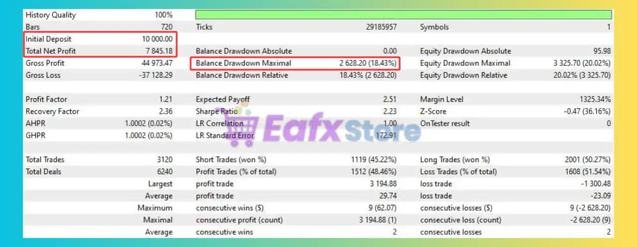 Prime Gold HFT Ali MT4 (Latest version) - Unlimited 3 Prime Gold HFT Ali MT4 Backtest