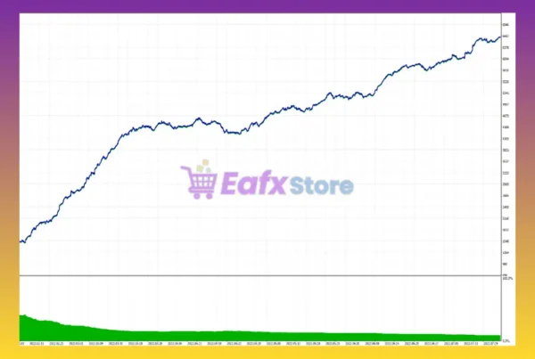 Prime HFT Pro MT4 Backtest