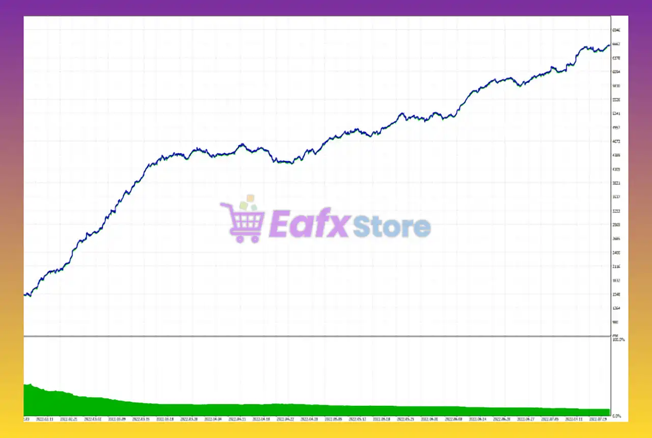 Prime HFT Pro MT4 (Latest version) - Unlimited 4 Prime HFT Pro MT4 Backtest