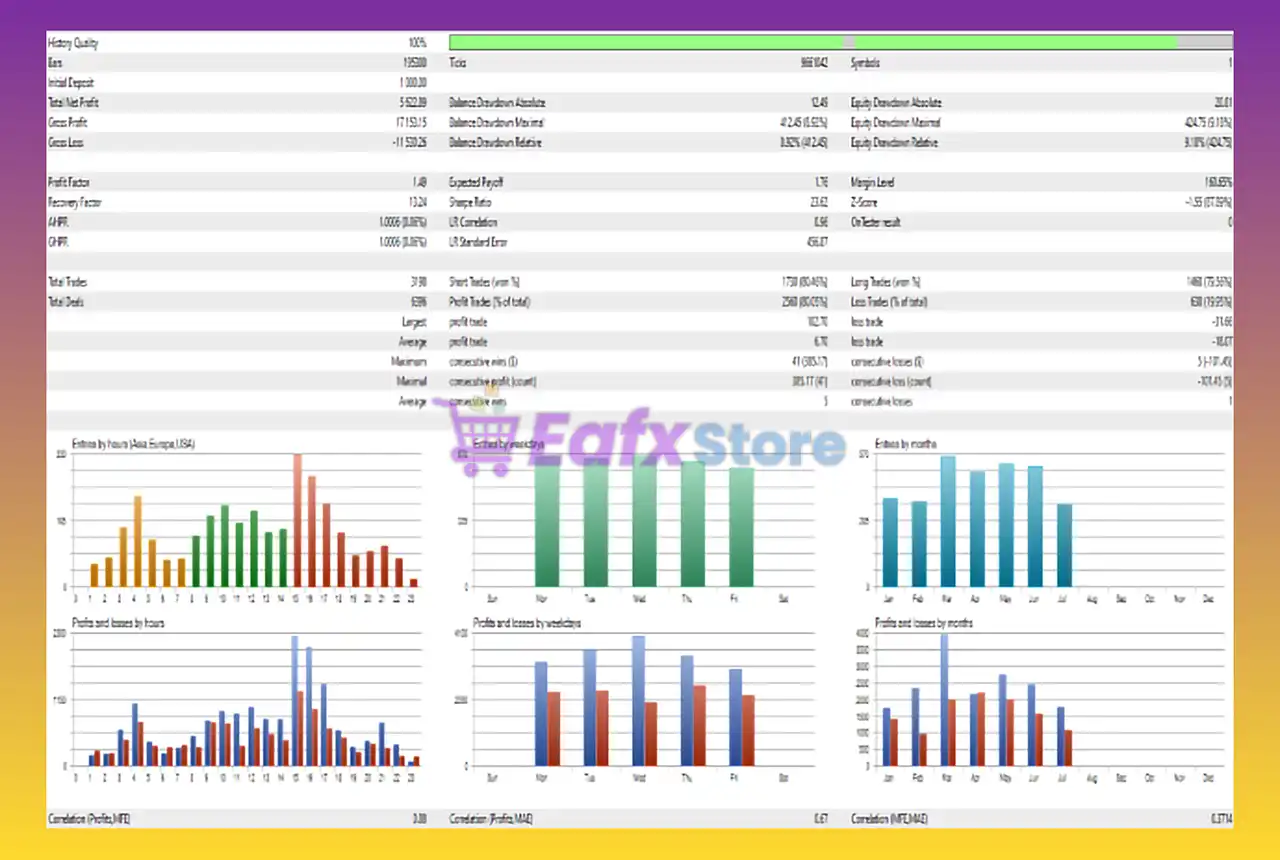 Prime HFT Pro MT4 (Latest version) - Unlimited 3 Prime HFT Pro MT4 Backtests