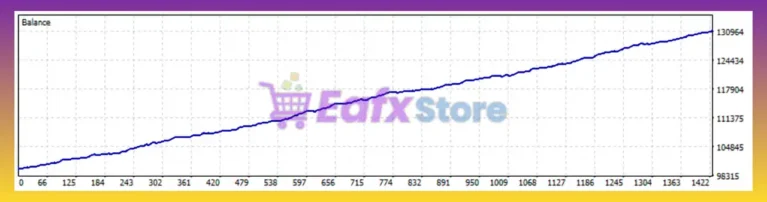 Prime Plus XAUUSD H1 EA Backtest