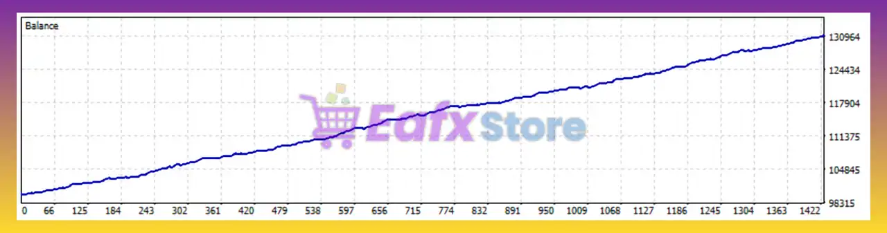 Prime Plus XAUUSD H1 EA MT5 (Latest version) – Group Buy 4 Prime Plus XAUUSD H1 EA Backtest