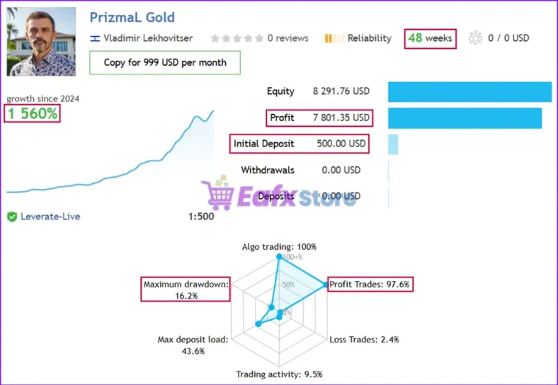 PrizmaL Gold EA Live Signal