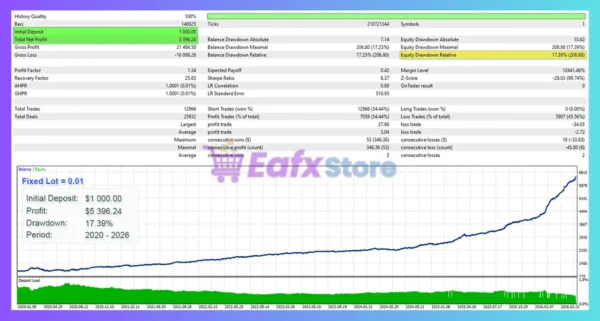 PrizmaL Gravity EA MT5 Backtest