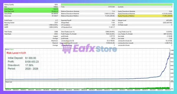PrizmaL Gravity EA MT5 Backtest Results