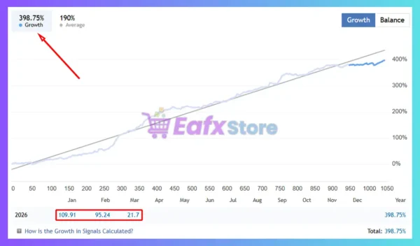 PrizmaL Gravity EA MT5 Signal Results